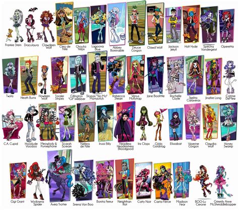 monster high personajes mujeres|List of Monster High characters